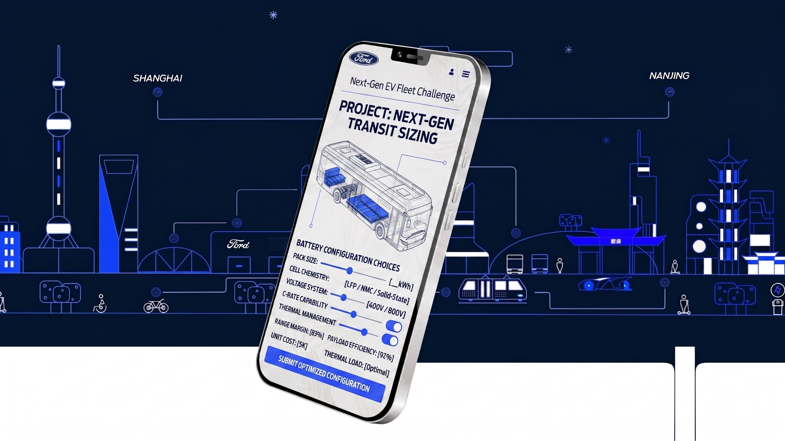 Mobile screen of Ford's gamified 'Next-Gen EV Fleet Challenge': a Next-Gen Transit Sizing tool with an exploded electric-bus battery pack and configuration sliders for pack size, cell chemistry, voltage system, thermal management and unit cost, set against a Shanghai–Nanjing mobility skyline.